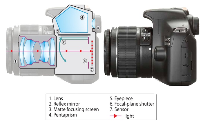 กล้องถ่ายรูป